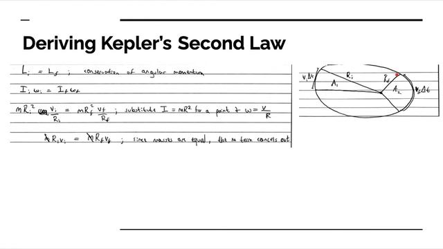 8 4 Kepler's Laws смотреть онлайн