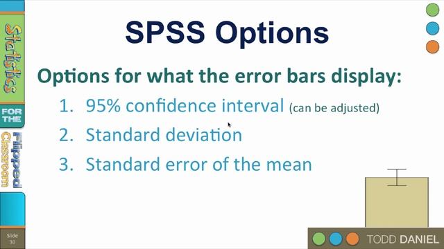Error Bars for Graphs in SPSS (4-5) смотреть онлайн