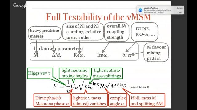 Marco Drewes: The Search for Heavy Neutrinos | Webinar 74 смотреть онлайн