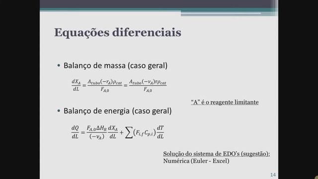 Projeto E Operação De Reator Para Oxidação Parcial Do Metanol (parte 1)