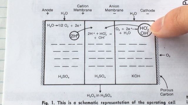 Peroxide From Air And Water? смотреть онлайн