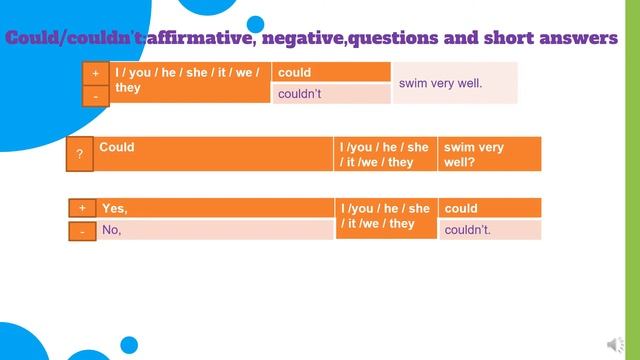 Grade 7 Unit 3 Grammar 2 смотреть онлайн