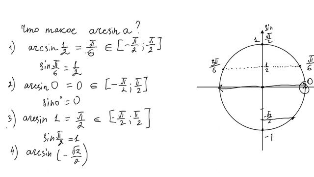 Что такое арккосинус и арксинус смотреть онлайн