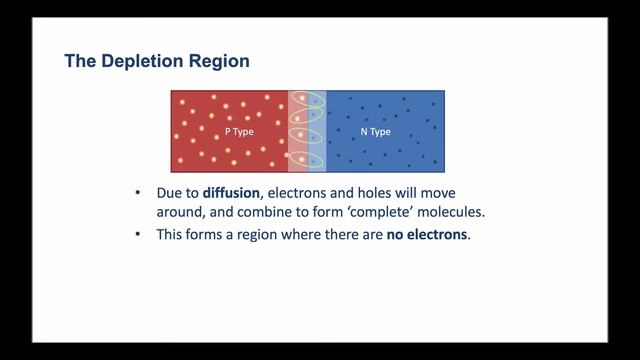 Semiconductor PN Junctions, The Depletion Region and Diode Characteristics смотреть онлайн
