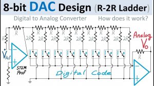 8-bit DAC Digital to Analog Converter Design with Resistor Ladder Explained