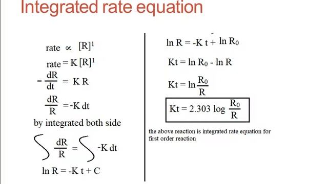 XII CH-04 CHEMICAL KINETICS 04 смотреть онлайн