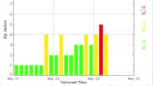 2MIN News May23: Animal Deaths, Magnetic Storm смотреть онлайн