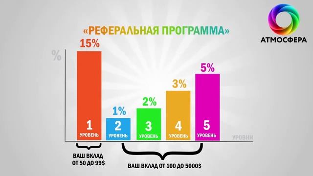 Кластер «Атмосфера» от системы Cloud Money смотреть онлайн