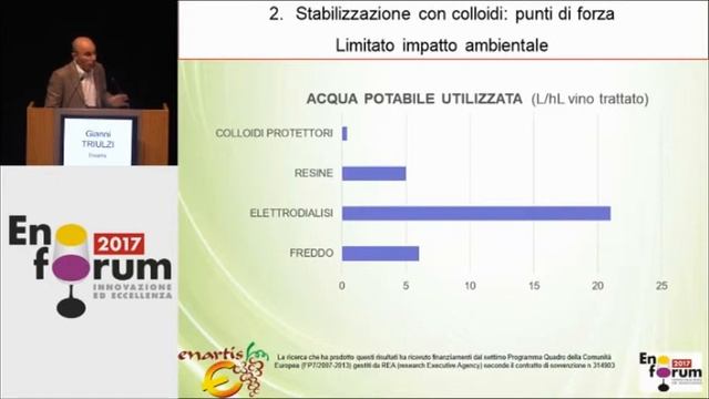 Tartaric stabilization and potassium poliaspartate смотреть онлайн