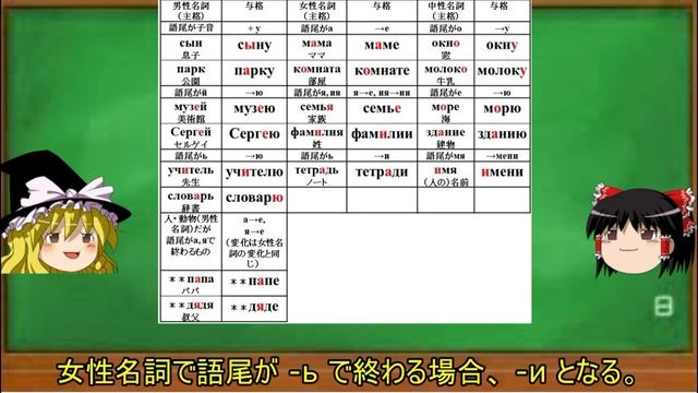 ゆっくり語学解説：ロシア語#29「与格①名詞」Дательный падеж: Имена существительные смотреть онлайн