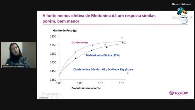 III WEBINAR NUPEAN - Uso de aminoácidos para nutrição de não-ruminantes смотреть онлайн