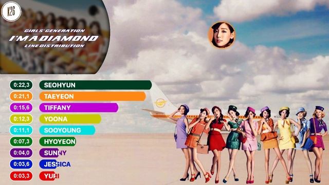 Girls' Generation (少女時代) ~ I'm A Diamond ~ Line Distribution смотреть онлайн