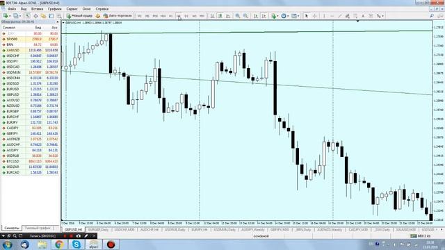 Аналитический обзор валютной пары GBP/USD от 13.03.2018 г. смотреть онлайн