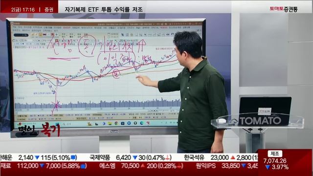 78조 증발! 증시 폭락! 다음 주 반대매매, 신용물량에 주의하라 (f. 코스피 추가 하락 시 반드시 매수해야 할 3종목) смотреть онлайн