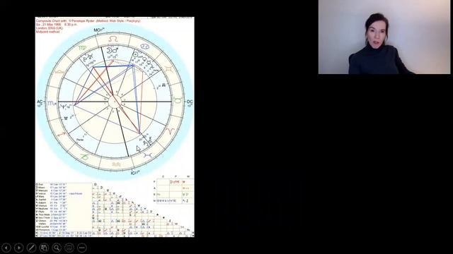 Composite Pluto 8th House or Scorpio смотреть онлайн