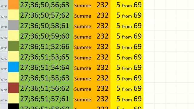lotto combinations Powerball Jackpot 5x69 Summa 232 video 29 смотреть онлайн