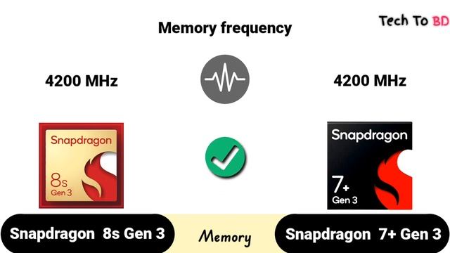 Snapdragon 8s Gen 3 vs Snapdragon 7 Plus Gen 3 | what's a better for Gaming ? смотреть онлайн