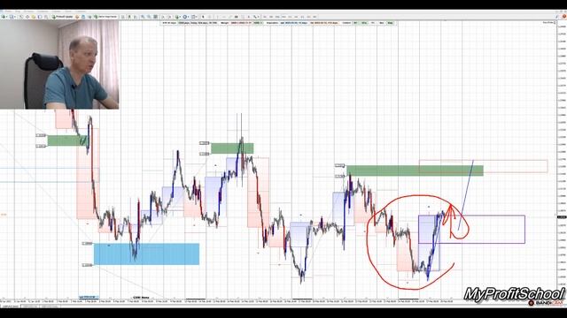 Прогноз форекс 28.02.2023 | EURUSD | GBPUSD | USDCHF | смотреть онлайн