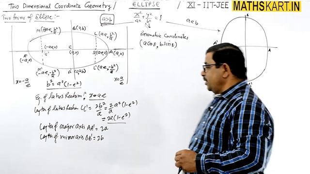 Standard Forms of ELLIPSE | PART 3 | Ellipse Class 11 JEE Maths | Maths For iit jee | Mathskart смотреть онлайн