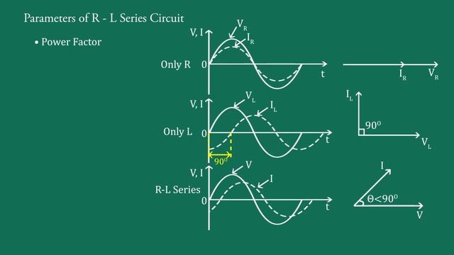 RL Series Circuit | Phasor Diagram | Impedance Angle or Phase Angle | Power Factor | Parameters смотреть онлайн