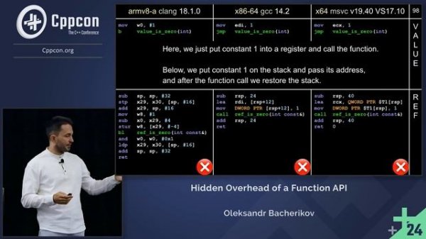 Hidden Overhead of a Function API - Oleksandr Bacherikov - CppCon 2024