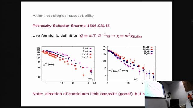 Finite temperature lattice QCD review. смотреть онлайн