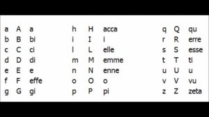 Итальянский язык для начинающих (Итальянский алфавит)