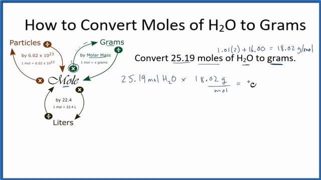 How to Convert Moles of H2O to Grams смотреть онлайн
