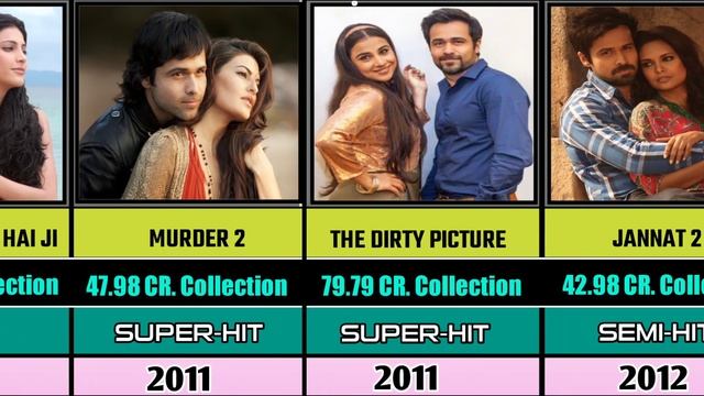 Emraan Hashmi All Bollywood Movies List