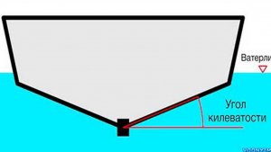 Про килеватость лодки