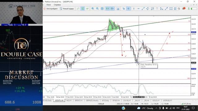 Прямая трансляция от Дабл Кейс смотреть онлайн