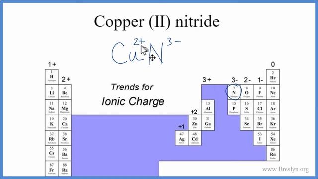 How to Write the Formula for Copper (II) nitride смотреть онлайн