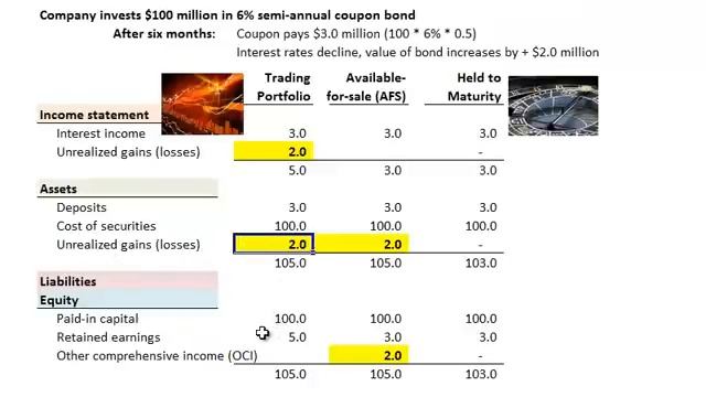 Marketable security classifications: AFS, trading, held to maturity (CFA Series: balance sheet) смотреть онлайн