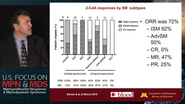 Biology And Therapy Of Advanced Mastocytosis