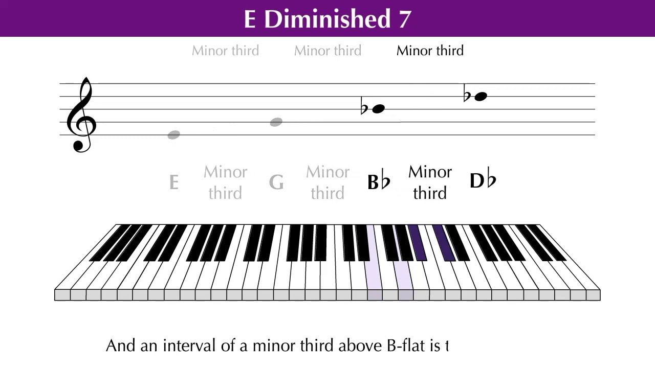 Fully Diminished Seventh Chords (5 of 5) | Music Theory Education смотреть онлайн