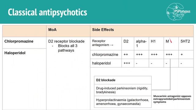 Antipsychotics смотреть онлайн