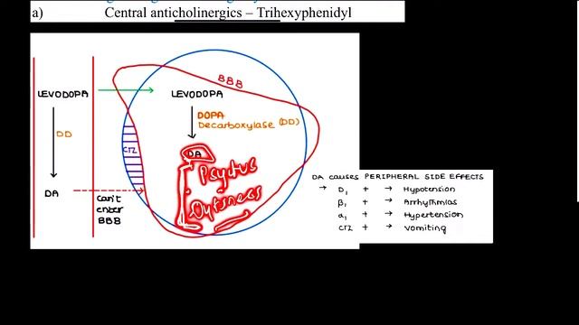 Antiparkinsonism смотреть онлайн