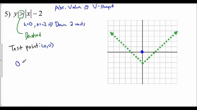 Lesson 2.8 - Graphing Linear & Absolute Value Inequalities (Examples 4 - 6) смотреть онлайн