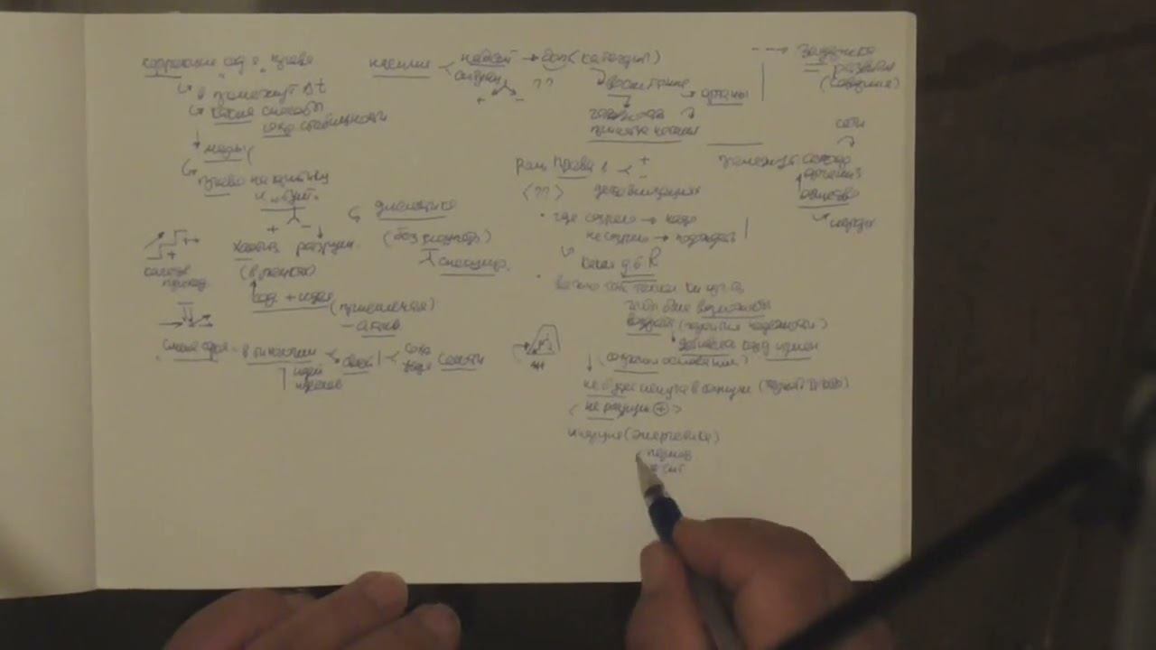 Сохранение оснований и изменение основанного Идеологизация Обращение к культурно - духовному коду смотреть онлайн