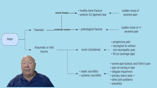 Diagnosis SIJ смотреть онлайн