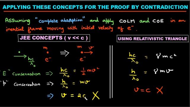 JEE Advanced: HC VERMA - Why Doesn't Complete Absorption of Photon Happen? смотреть онлайн