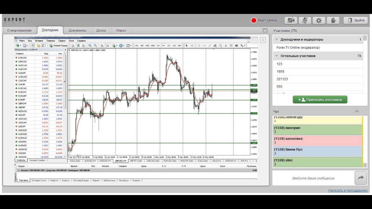 Прогноз рынка Forex / Форекс аналитика 20.05.2014г. 13:00 смотреть онлайн