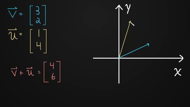 1.1 Vector Addition смотреть онлайн