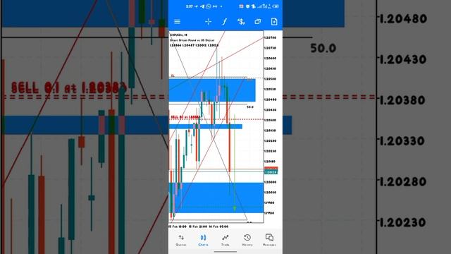 GBPUSD analysis hit TP with sweet profit subscribe like and share 📈📉 смотреть онлайн
