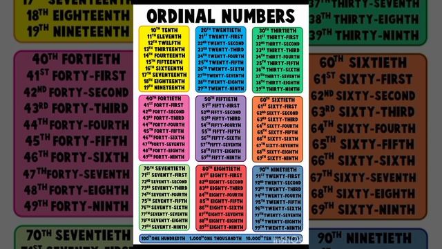Ordinal Numbers 1-100 смотреть онлайн
