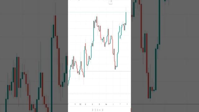 Вы обязаны это знать! #имбаланс #смартмани #smartmoney #imbalance смотреть онлайн