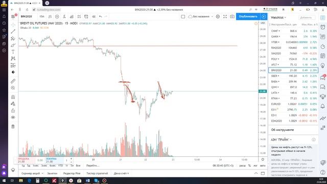 Обзо нефть Brent 23 04 20 смотреть онлайн