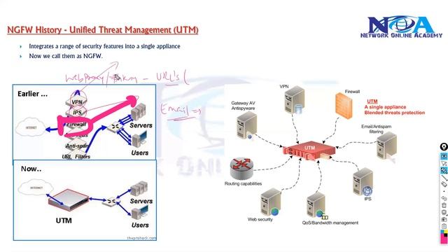 "Unraveling the History of Next-Generation Firewalls (NGFW) and Unified Threat Management (UTM)" смотреть онлайн