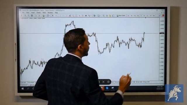GBP/USD Trade Analysis 29-04-21 смотреть онлайн