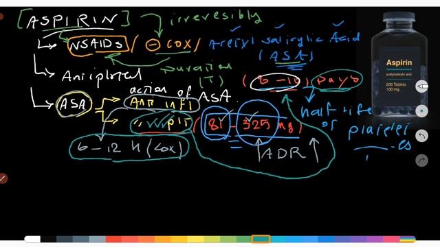 ASPIRIN(ASA) , Pharmacology , NSAIDs смотреть онлайн